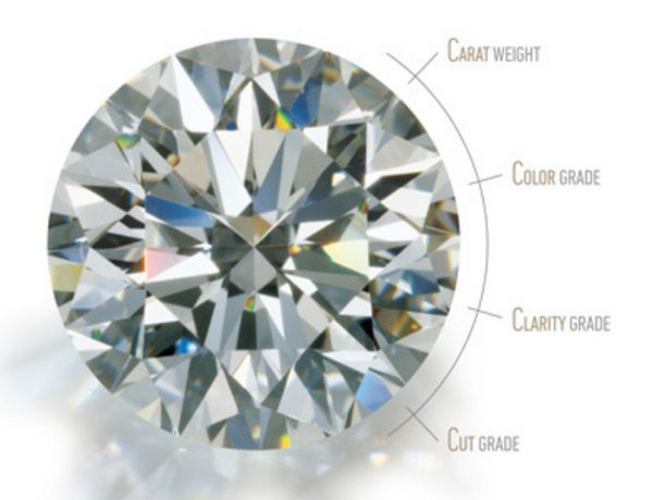 Diamond: The Quintessential 4Cs